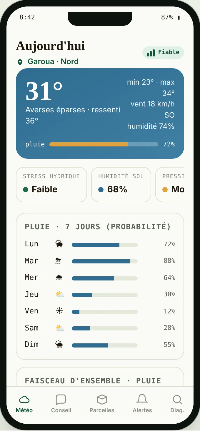 Maquette de l'application AgroNWP : probabilité de pluie sur 7 jours à Garoua