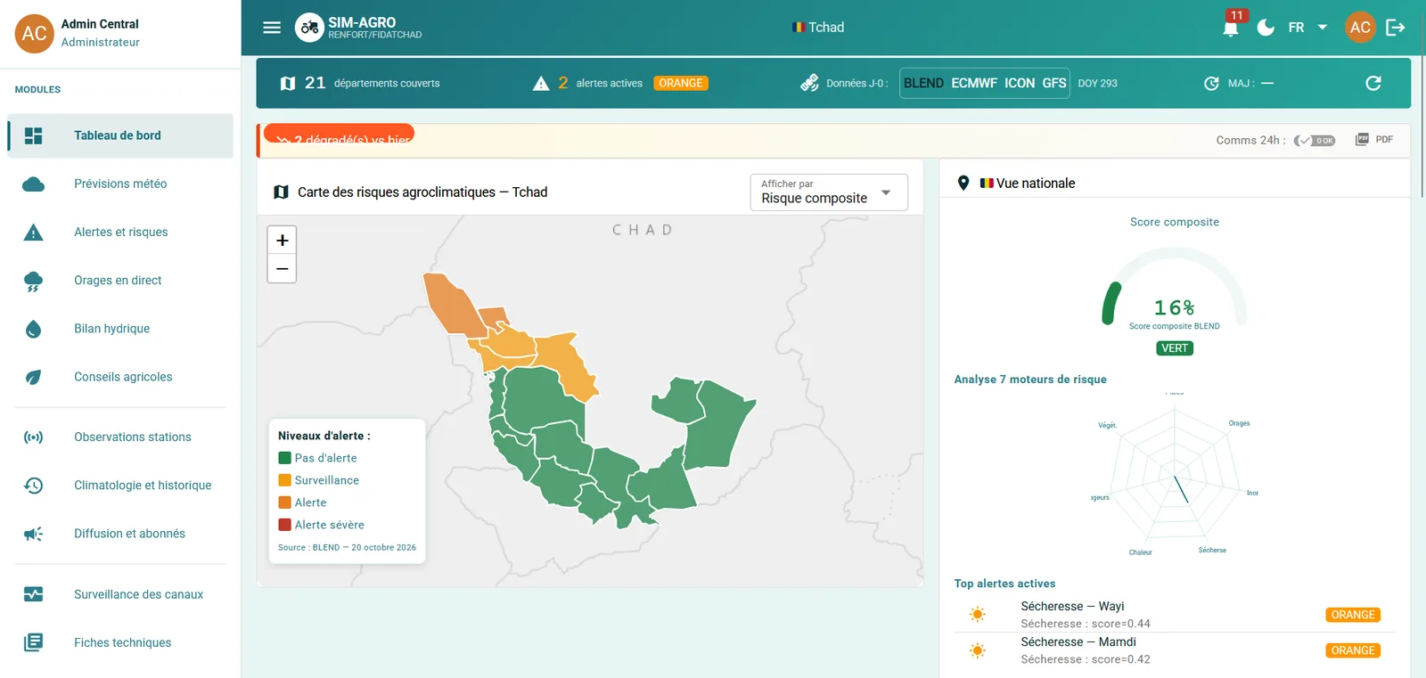 Tableau de bord SIM-AGRO : carte des risques agroclimatiques par département au Tchad